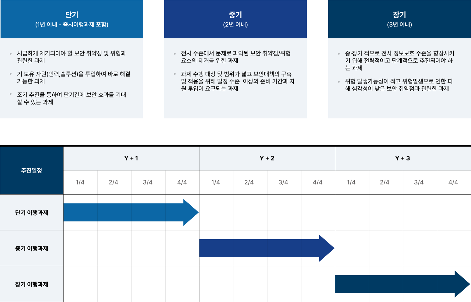 UTRON